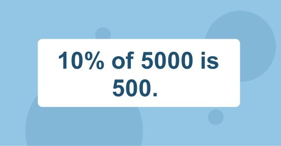 10% of 5000 is 500. 